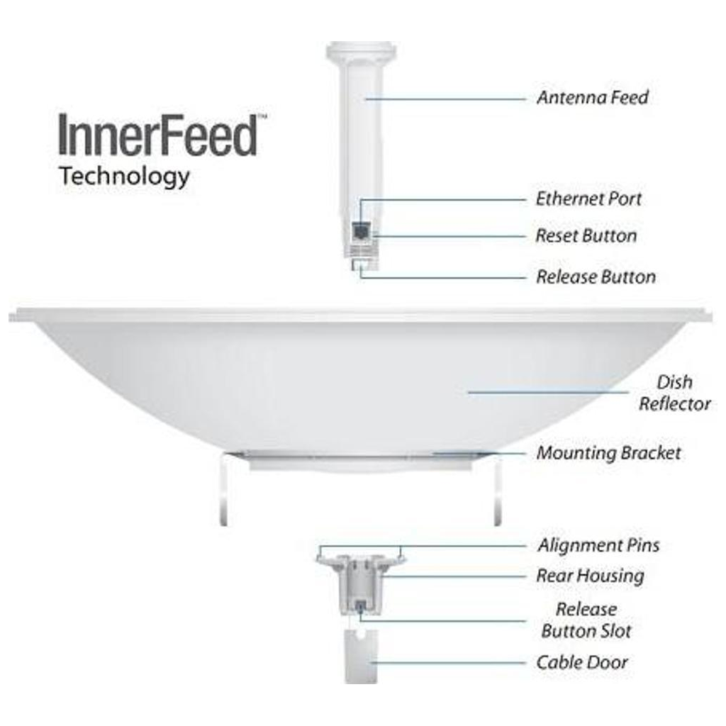 UBIQUITI PBE-5AC-620, PowerBeam, 5Ghz, 450Mbps, 29dBi Anten, Dış Ortam Access Point